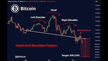 BITCOIN VERBROKEN STRUCTUUR — DIT IS GEEN OEFENING.
