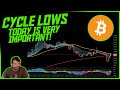 Today is VERY Important for Crypto and the Markets! || Dan Heilman Investing