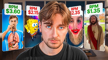 8 Niches To Get Rich With AI Videos