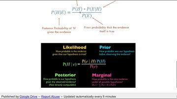 [머신러닝] 048 - Bayes Rule