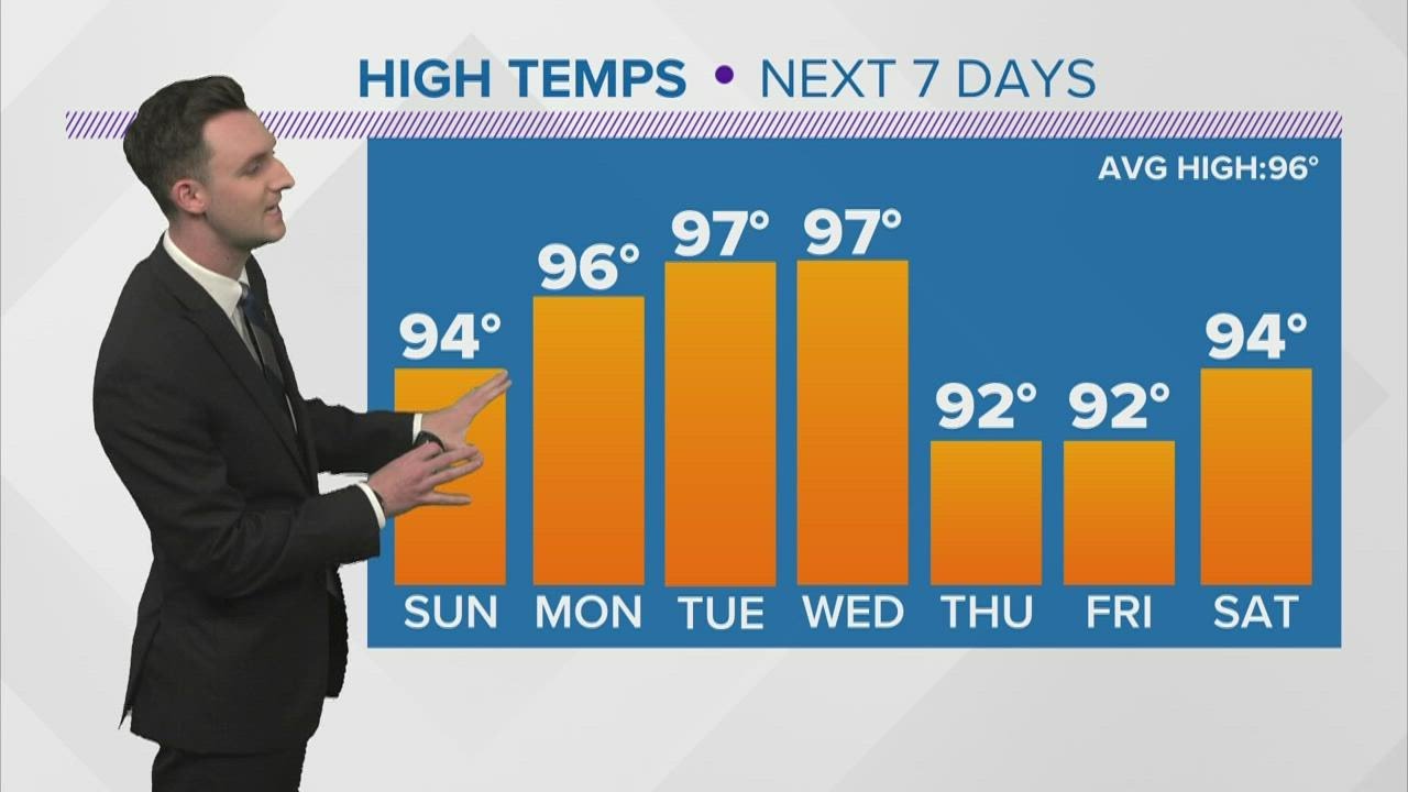 Houston forecast: Lower rain chances tomorrow - YouTube