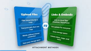 How to Attach Documents in Microsoft Loop (Full 2026 Guide)