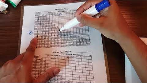 Earth Science Reference Table Review (ESRT) for the Regents exam| Dewpoint|