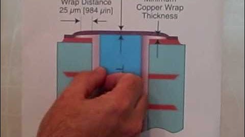 Do class 3 plating thickness requirements apply to...?