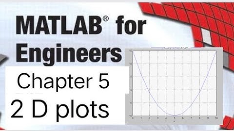 Matlab | Holly Moore | Solutions Manual | Chapter 5 | 2 D plots | Problem 5.6-5.12