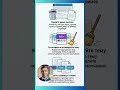 👍Первоначальная Настройка WordPress.🔥 Туториал Инфографика. Сайт бесплатно