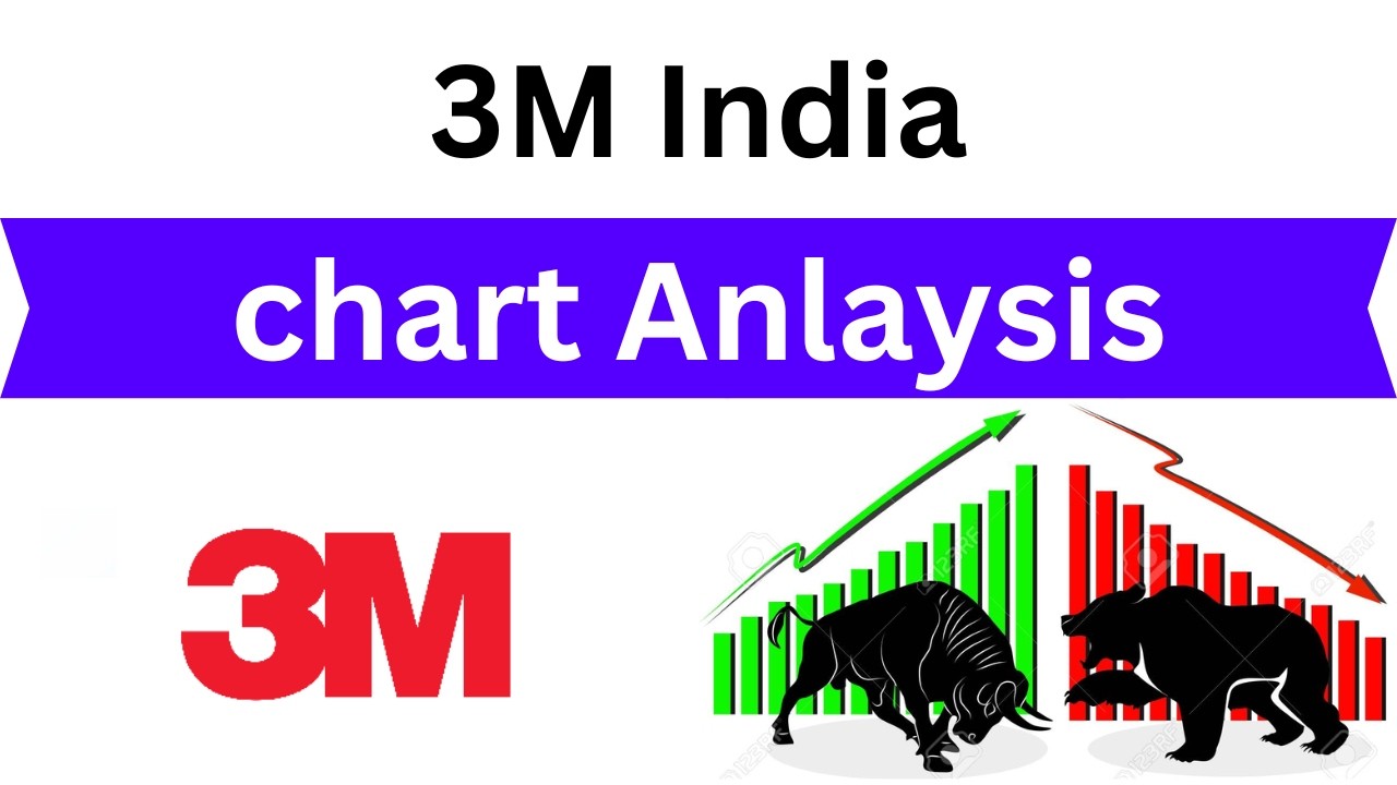 3M India | Latest stock share news updates