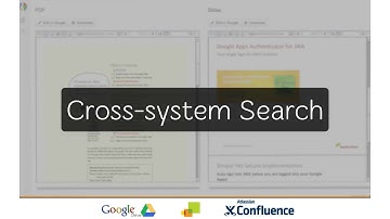 Google Drive (Docs) in Atlassian Confluence 5.X, by AppFusions (Latest Video)