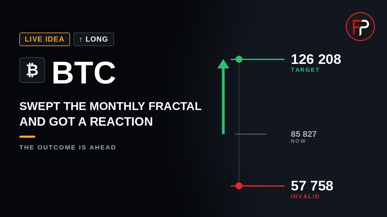 Video breakdown poster for BTC