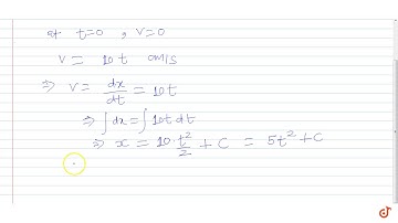 A particle starts from the origin and moves along a stright line If the velocity of the partic...