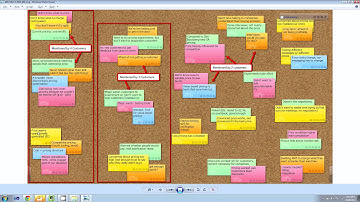 Making Sense of Customer Discovery Interviews