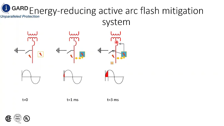 Why HRG is Considered an Arc Flash Mitigation Technology by NFPA 70E and CSA Z462