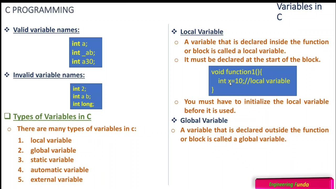 Types of variables.