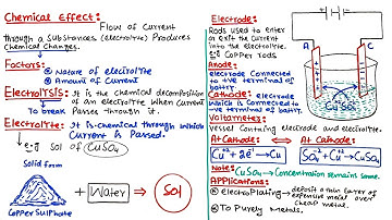 Chemical Effect |Topic:Effects of Current| FSc Class 12 PHYSICS| Ch:Current Electricity