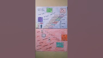 Thumbnail of Poster making || Importance of reading || English || Class 10 ||  @prashantbnavale4955 ||