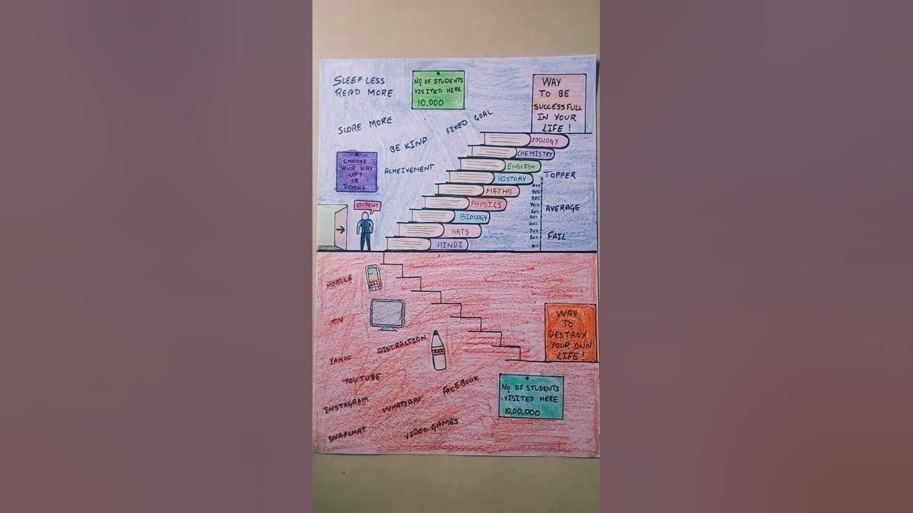 Poster making || Importance of reading || English || Class 10 ||  @prashantbnavale4955 ||