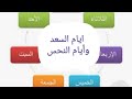 ايام النحس لا تبدأ بها مشاريعك وأيام السعد فيها حظ وربح 