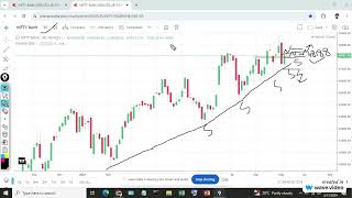 Bank Nifty Best Opening Setup for SaturdaySpecial trading session @18th May