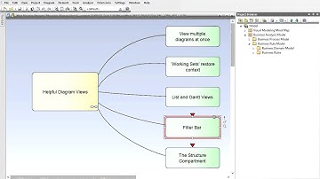 Powerful Tools for Visual Modeling with Enterprise Architect
