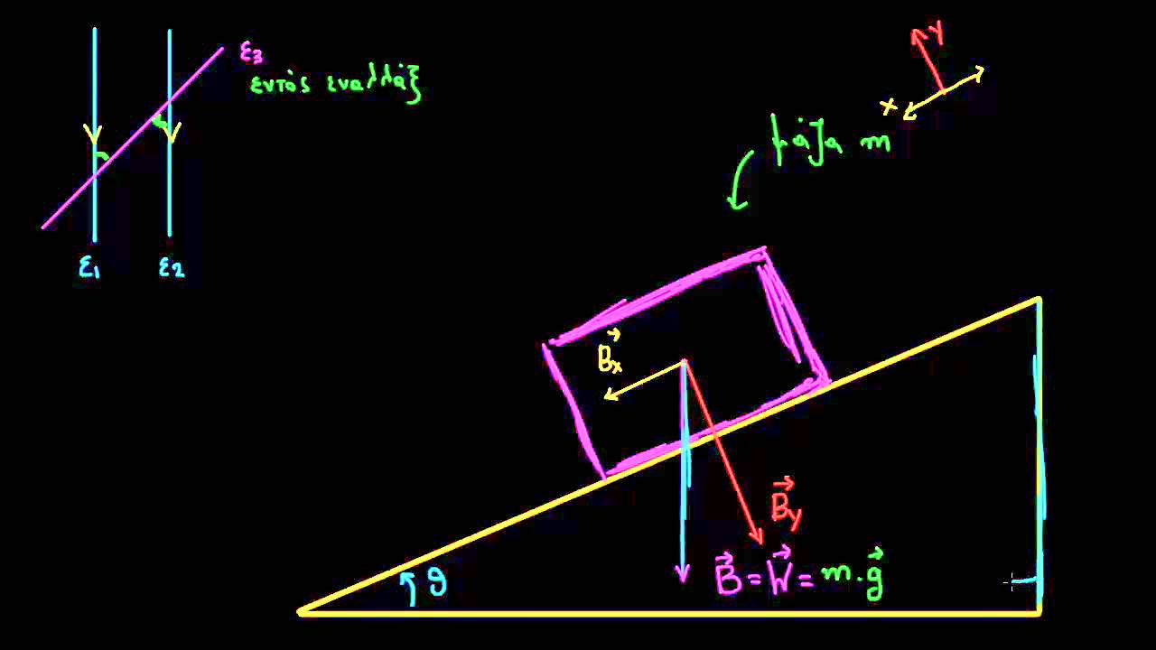 Συνιστώσες δυνάμεων σε κεκλιμένο επίπεδο