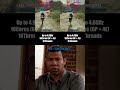 i5-12600KF vs i5-13400F | 1080p | Gaming Benchmark