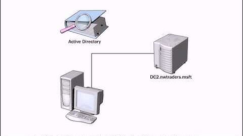 How Client Computers Use DNS in the DC Locator Process (HD)