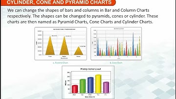 Ch 3 | Jay Cee | Log In Log Out | Class 7 | MS Excel Charts | For children