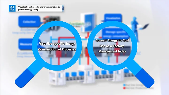 Energy saving efforts by energy consumption management
