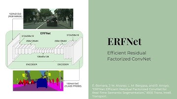 [FYP] Performance Comparison of Deep Neural Networks on Lane Detection for Driving Scene
