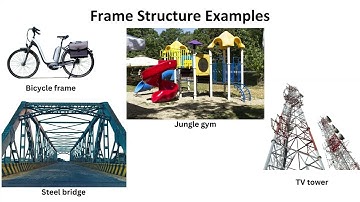 Technology grade 7: Types of Structures: Natural & Man-Made Structures