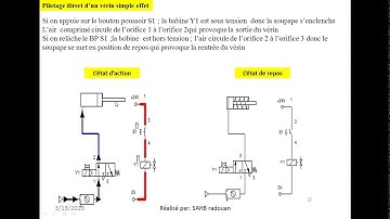 vérin simple effet commande électropneumatique  direct