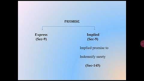 Lecture on Acceptance (The Indian Contract Act 1872) by Dr. Seema Rathi