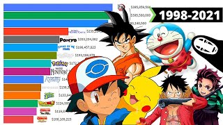 Highest Grossing Anime Movies of All Time 1998 2025