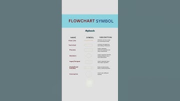 Flowchart Symbol.     #flowchart #symbols #algorithm