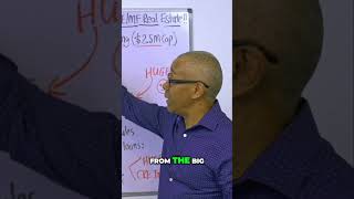 New Tax Rules: HUGE Interest Deduction for Real Estate! #realestateinvesting #trump #taxlaw