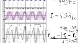 Beats mathematical examples