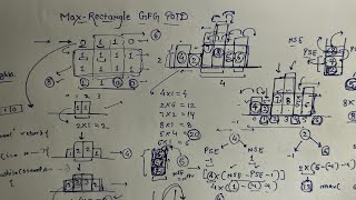 Max Rectangle gfg potd solutions 