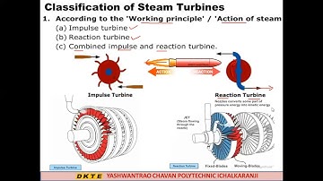 Unit  1 Steam Boilers & Steam Turbines Lecture 17