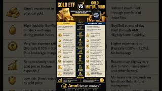 Gold ETF vs Gold Mutual Fund | Which is Better in 2026?
