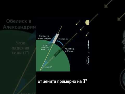 Радиус ​ Земли. Эратосфен Киренски .Интересные факты о Земле. Эксперимент