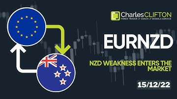 How To Find A Trending Forex Pair | EURNZD | Currency Strength Indicator