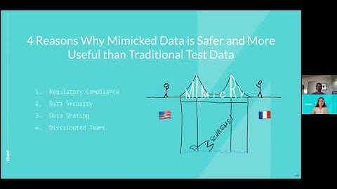 Test Data 101: Creating Quality, Safe Data through Anonymization, Synthesis, and Data Mimicking