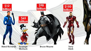 Richest Fictional Characters Of All Time