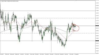 USD/JPY Technical Analysis for the Week of September 20, 2021 by FXEmpire