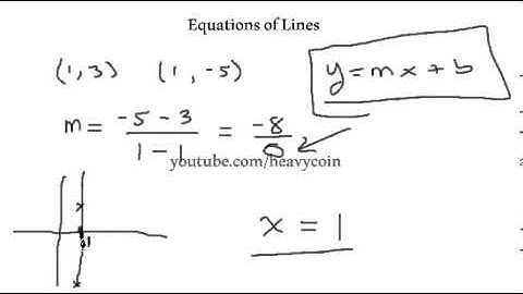 Intermediate Algebra-Equations of Lines part 5