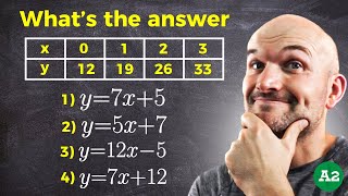 Which Equation Represents the Table