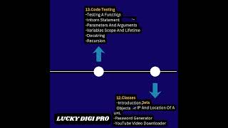 Python Roadmap To Become An Intermediate Developer. Part-2