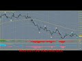Elliot Wave Swing Trading Strategy - Forex Trading System for MT4