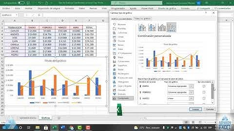 Tipo de Graficas Combinadas en Excel Cap 19 Graficas en Excel