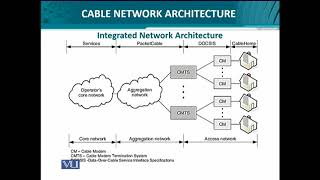 Data Visualization | CS642_Topic085